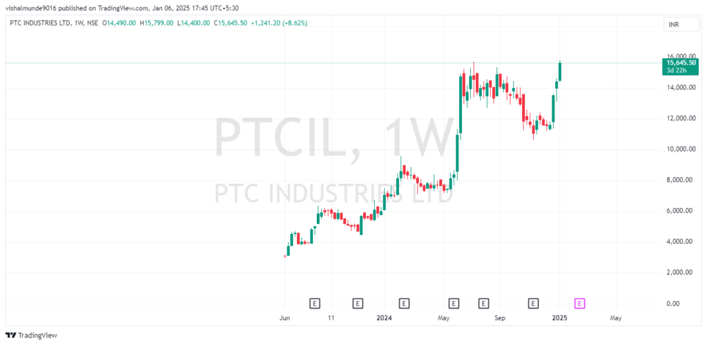 PTC Industries Share Price Target