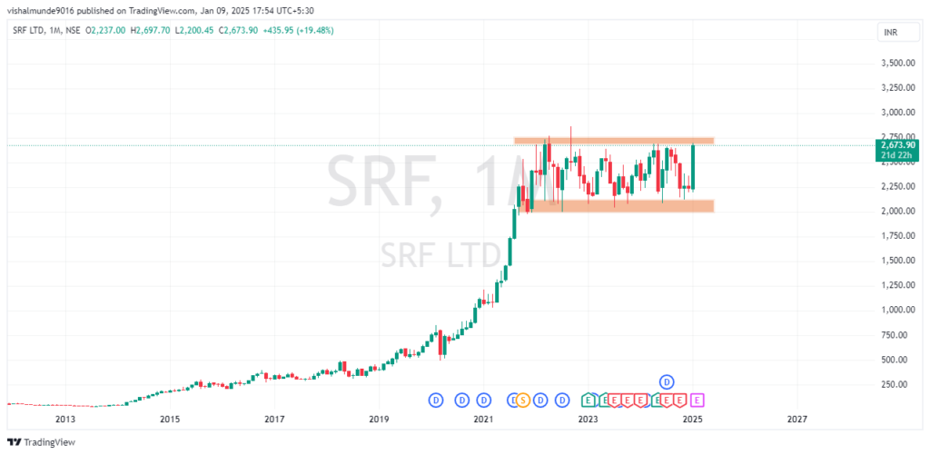 SRF Share Price Target