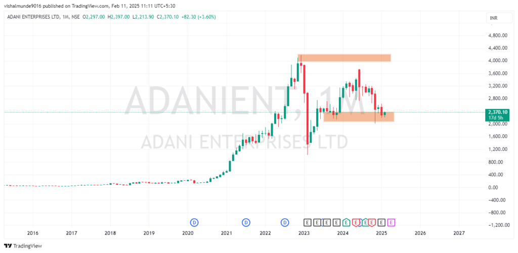 Adani Enterprises Share Price Target