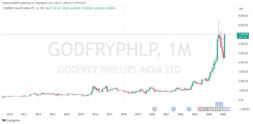 Godfrey Phillips Share Price Target