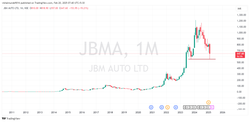 JBM Auto Share Price Target