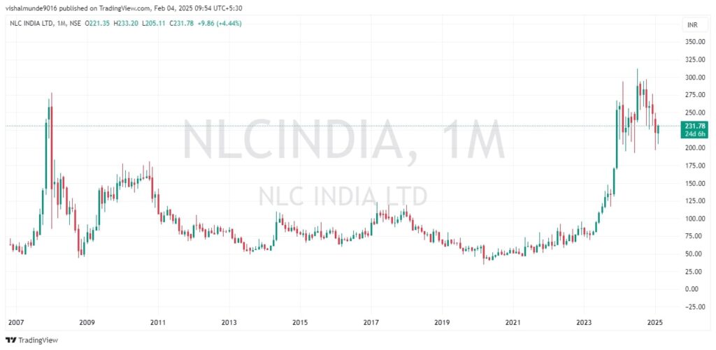 NLC India Share Price Target