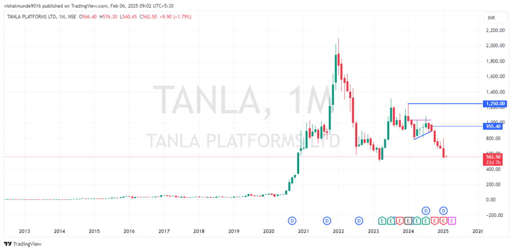 Tanla Platforms Share Price Target