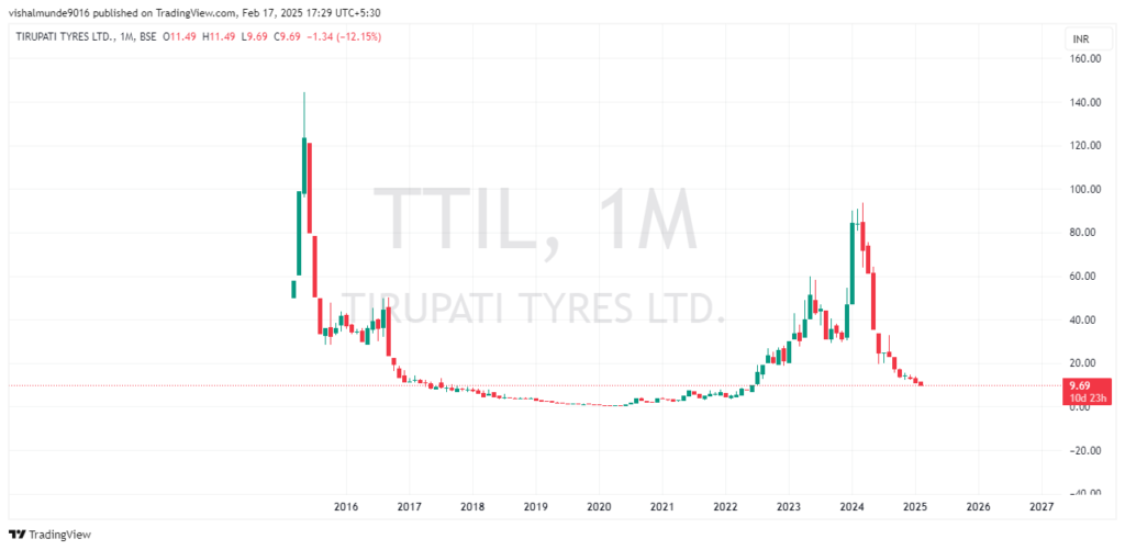 Tirupati Tyres Share Price Target
