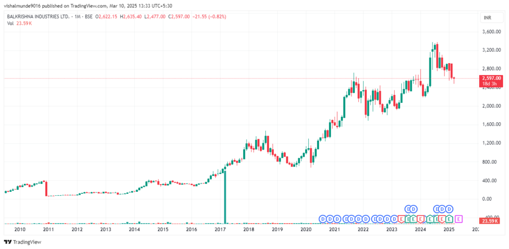 Balkrishna Industries Share Price Target