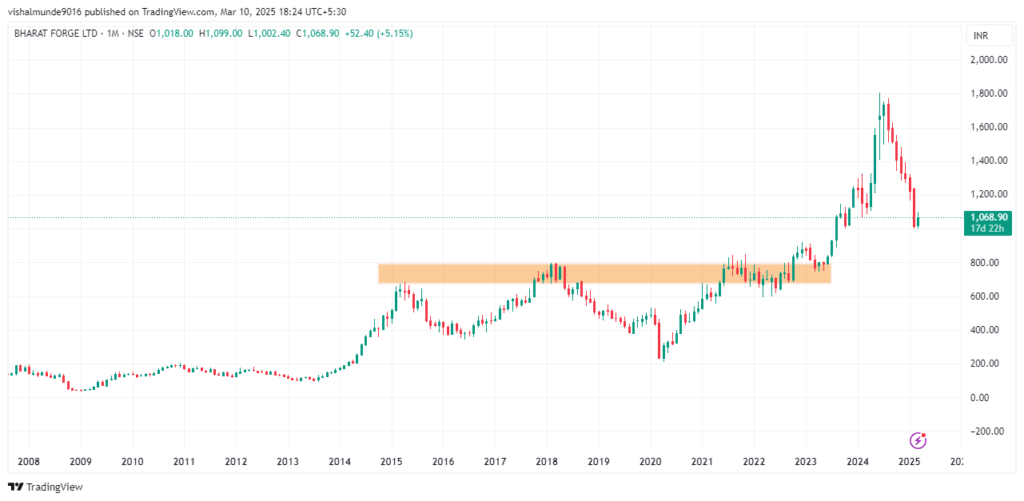 Bharat Forge Share Price Target