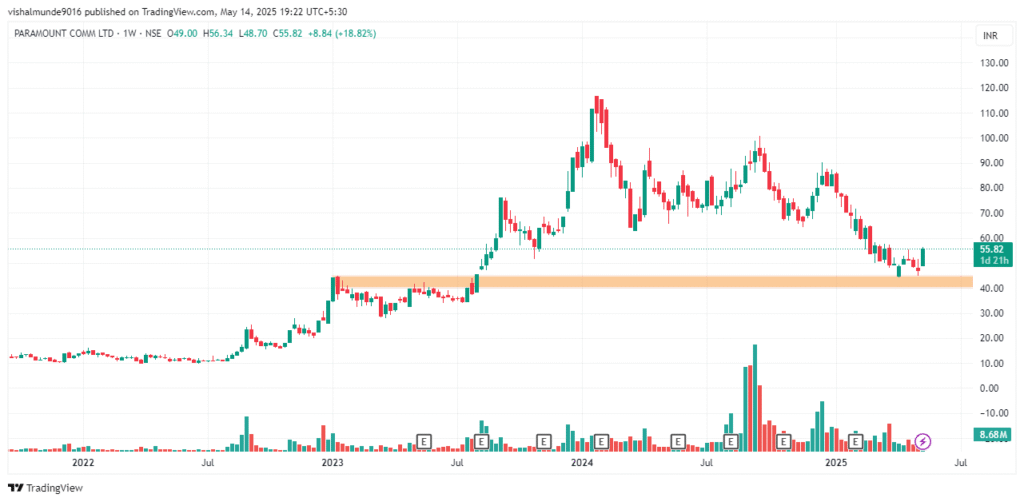 Paracables Share Price Target