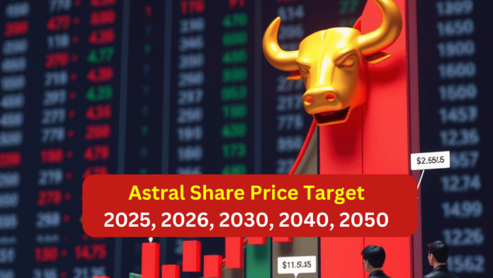 Astral Share Price Target